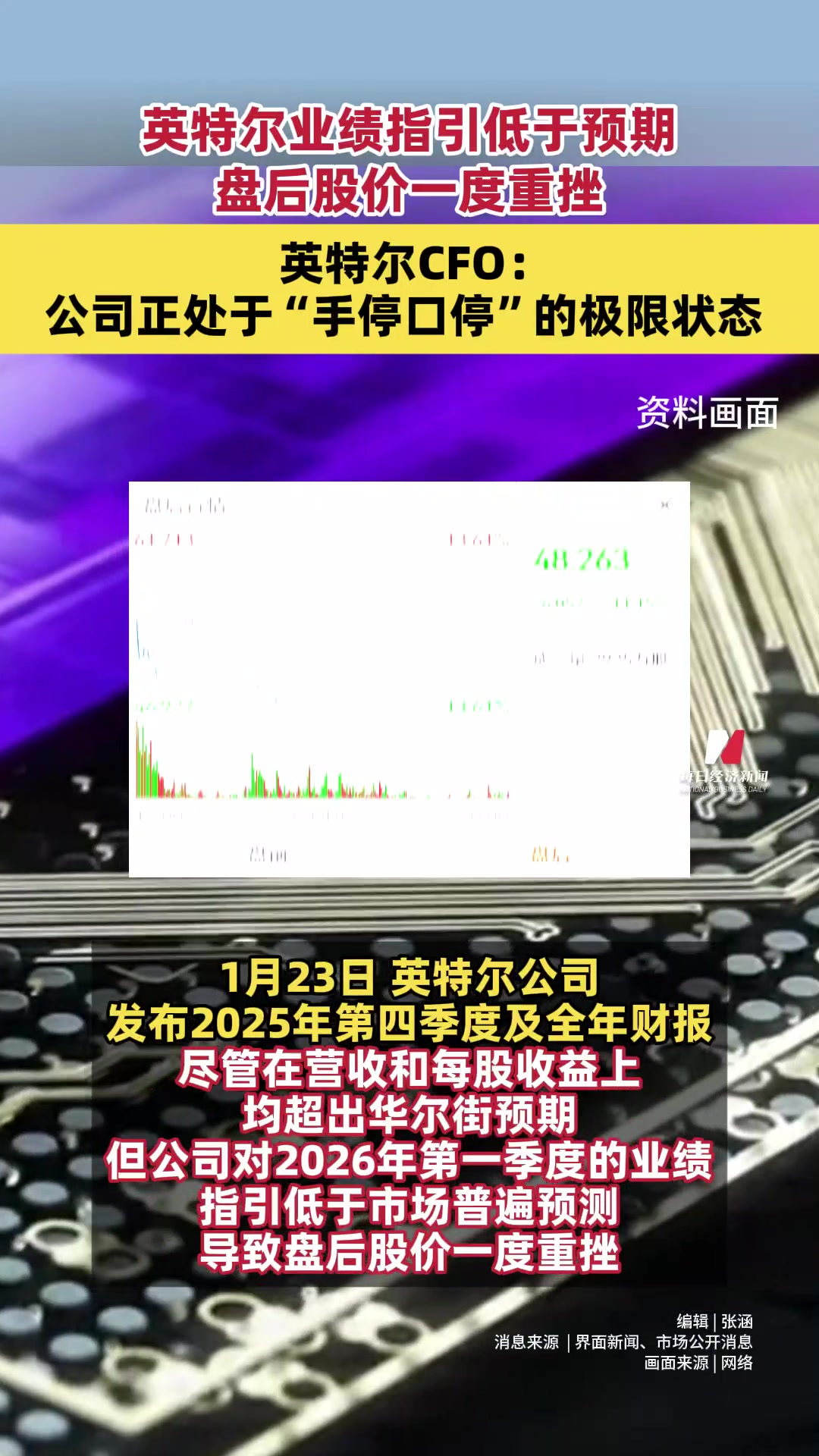 英特尔业绩指引低于预期，盘后股价一度重挫， 英特尔CFO：公司正处于“手停口停”的极限状态| 每日经济新闻