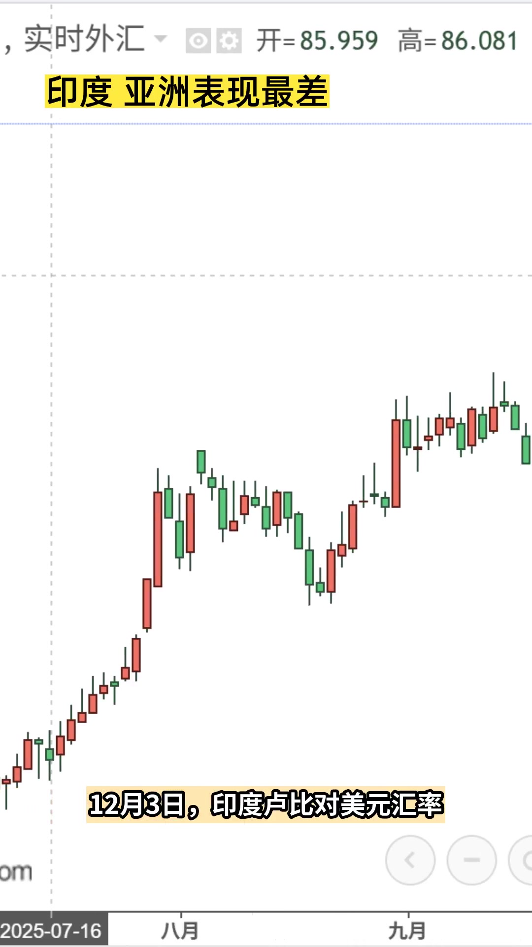 印度亚洲表现最差| 每日经济新闻
